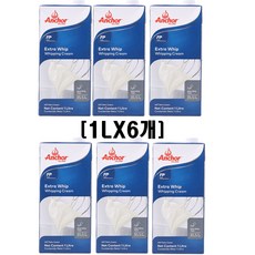 앵커휘핑 최신 트렌드를 반영한 아이템 – Top5